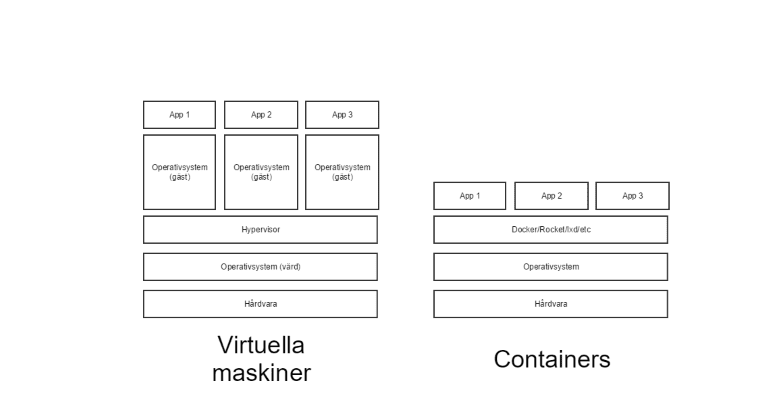 bild01_vm_vs_container