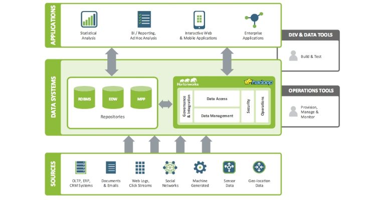 01_hadoop