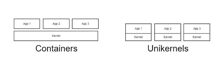 bild02_crop-container_vs_unikernel