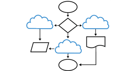 Conrad kopplar samman Iot-enheter FlowChartCloud