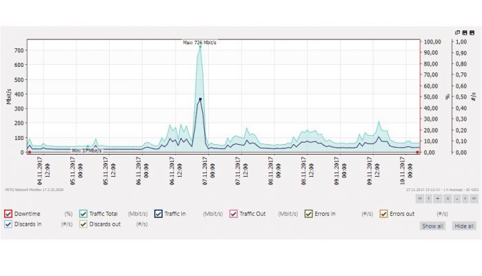 Image Paessler Dator DMZ2002 webb
