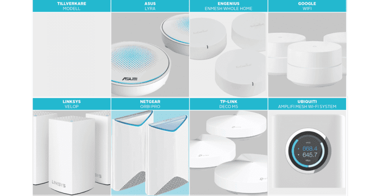 Jämförande test: Mesh-system mesh system 2018