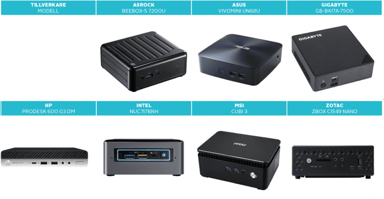 Jämförande test: Minidatorer – 7 små kraftpaket minidatorer2018