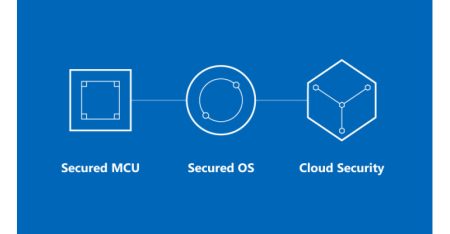 Linux i Microsoft Azure Sphere Microsoft Azure Sphere