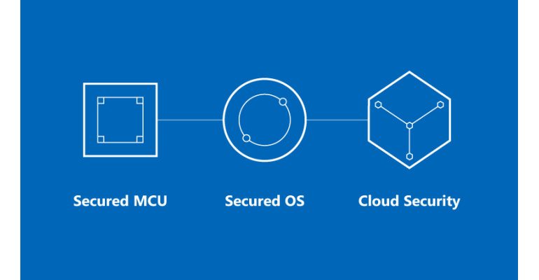 Microsoft Azure Sphere