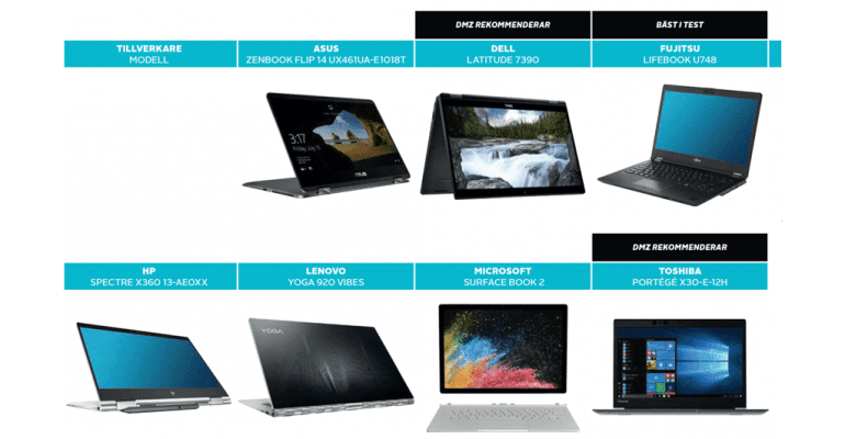 Jämförande test: Bärbara med pekskärm jmftest laptops0518