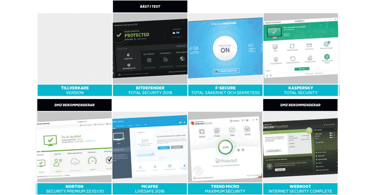 Jämförande test: Säkerhetssviter Jmf test datormagazin 1 2018 intro