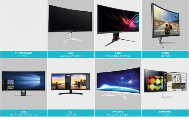 Jämförande test: Svängda skärmar testdeltagare e1530390946811