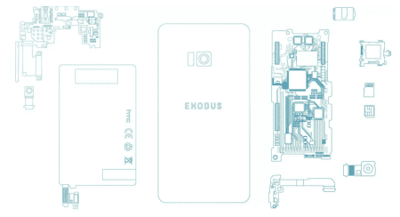 HTC Exodus blockkedjetelefon