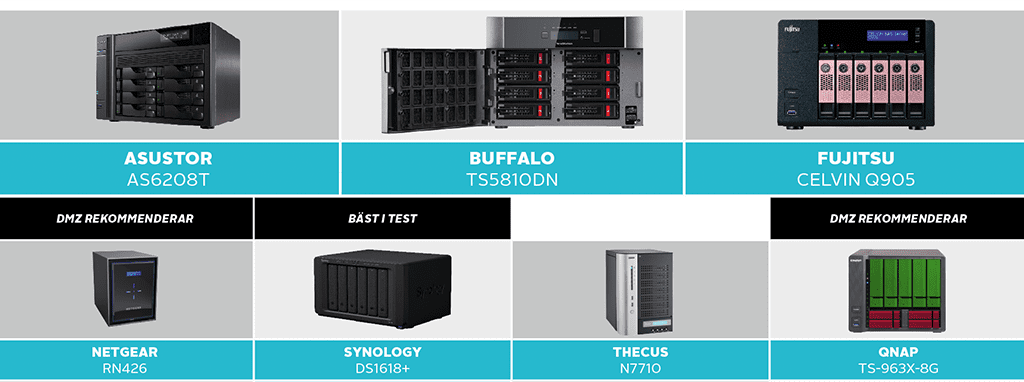 Jämförande test: NAS-enheter med kraft NAS-enheter