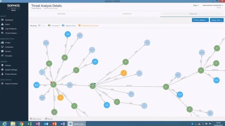 Sophos Intercept X