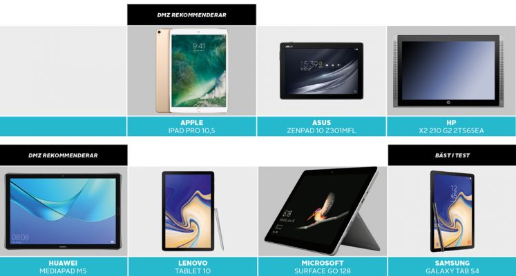 Jmf-test-datormagazin-10-2018_testdeltagare