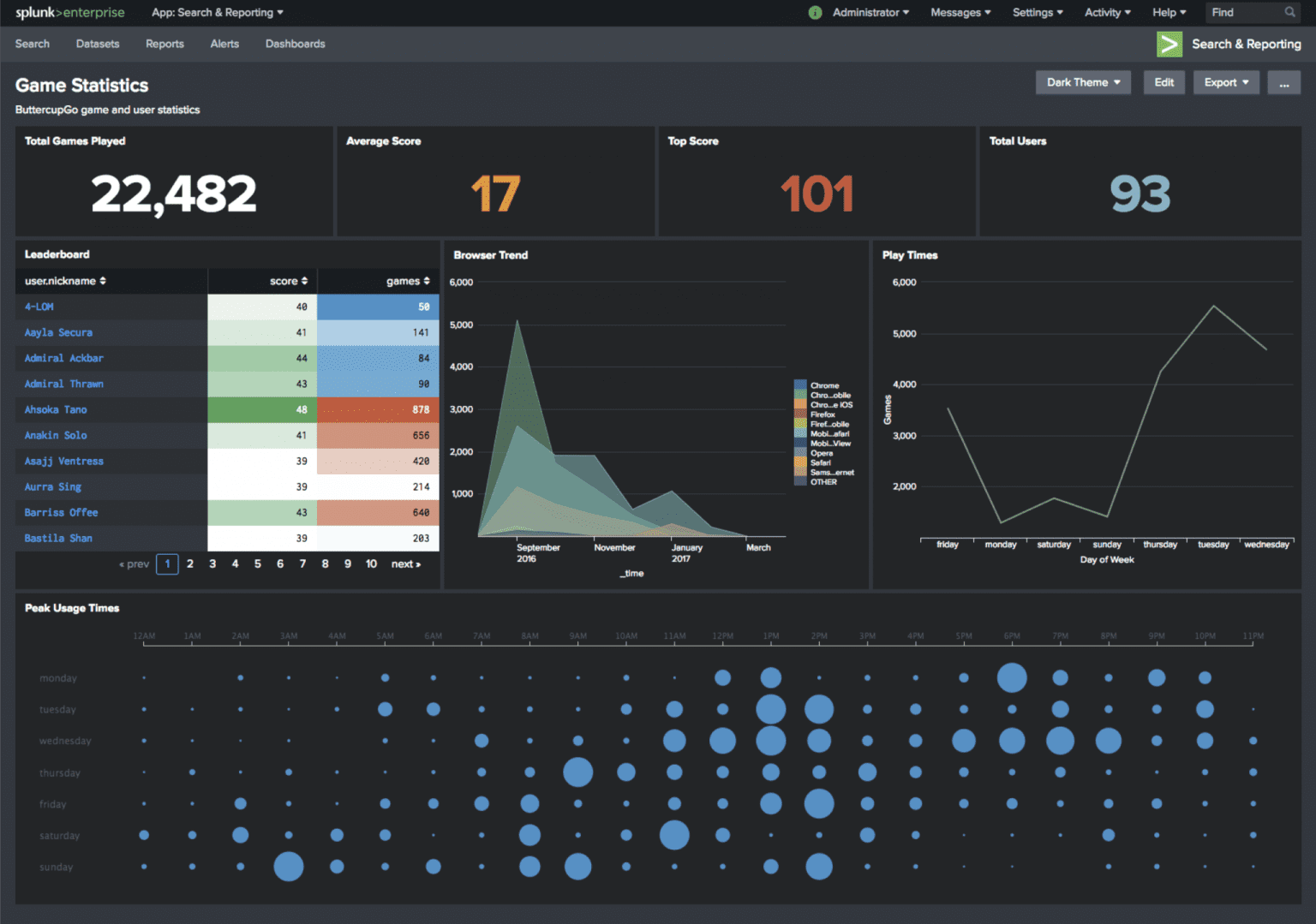 Phantom en av Splunks nya produkter Splunk Enterprise. En annan nyhet är Phantom.