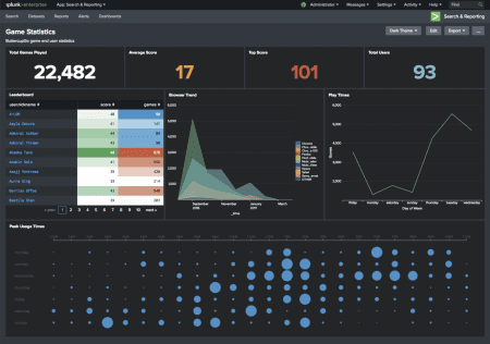 Phantom en av Splunks nya produkter Splunk Enterprise. En annan nyhet är Phantom.