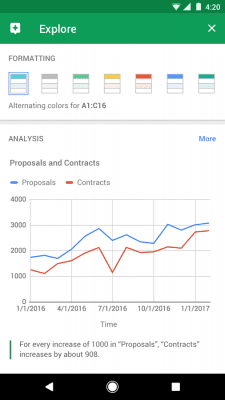 Google Kalkylark för IOS