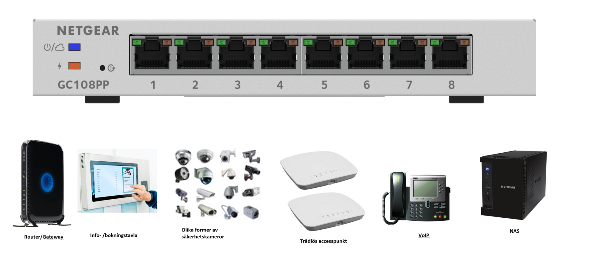 Netgear GC108PP-PoE-enheter