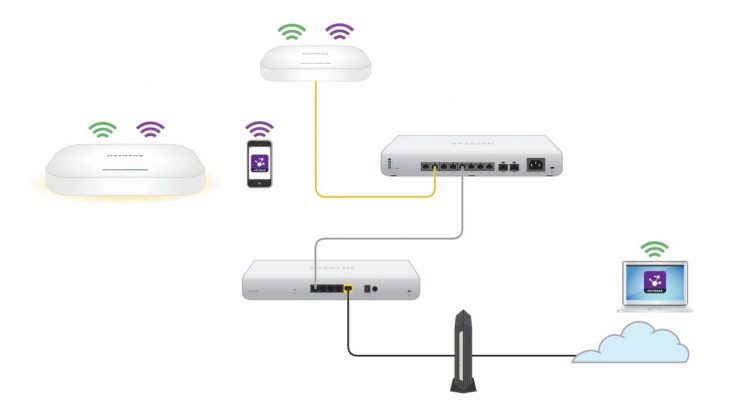 Netgear WAX610 - mesh