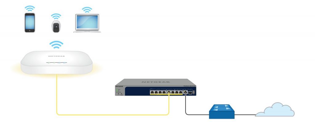 Netgear WAX610 - switch
