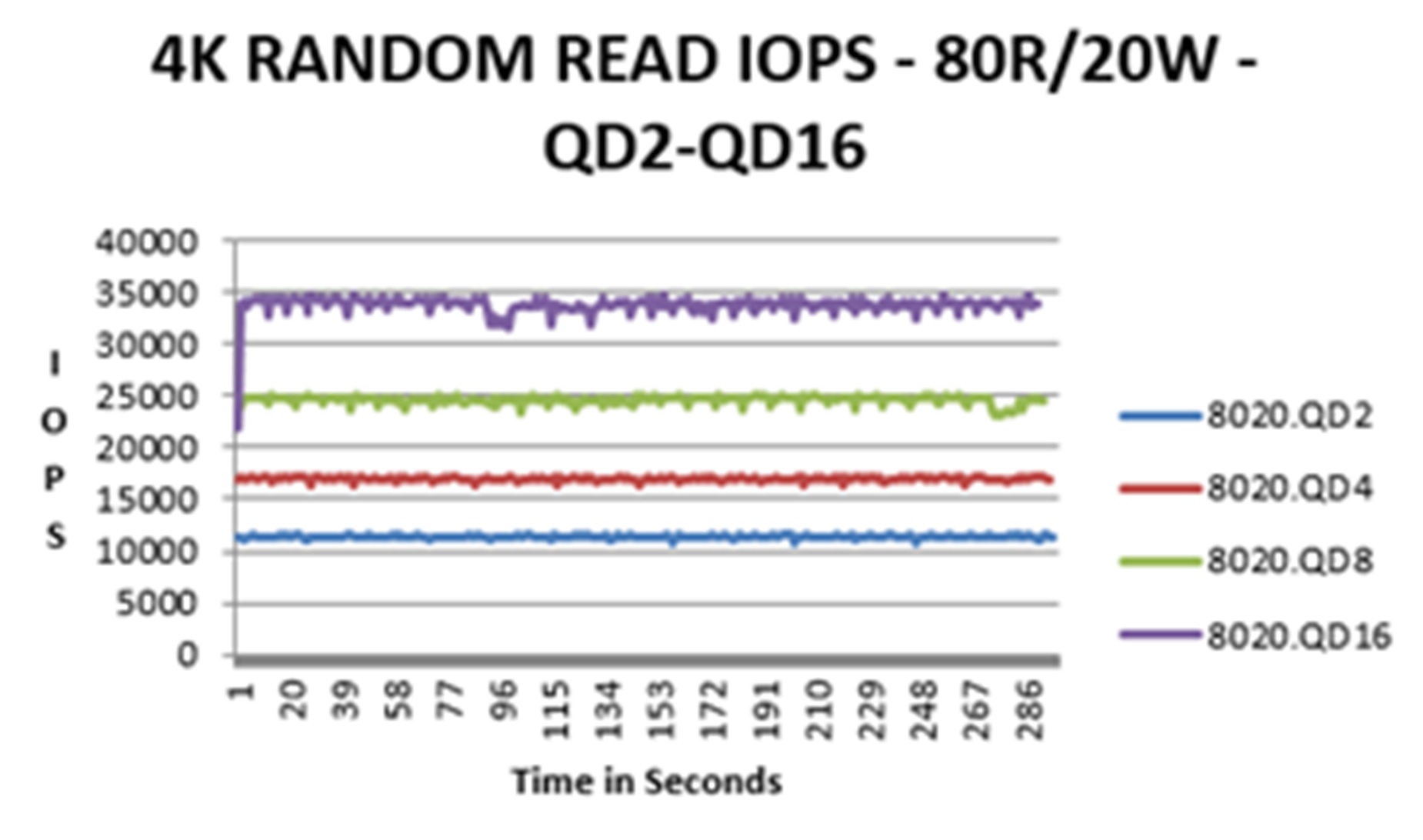 SSD IOPS LAS Enterprise