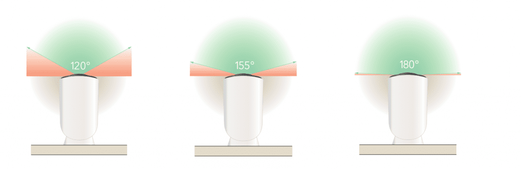 Arlo Ultra 2 – ställbar vidvinkel