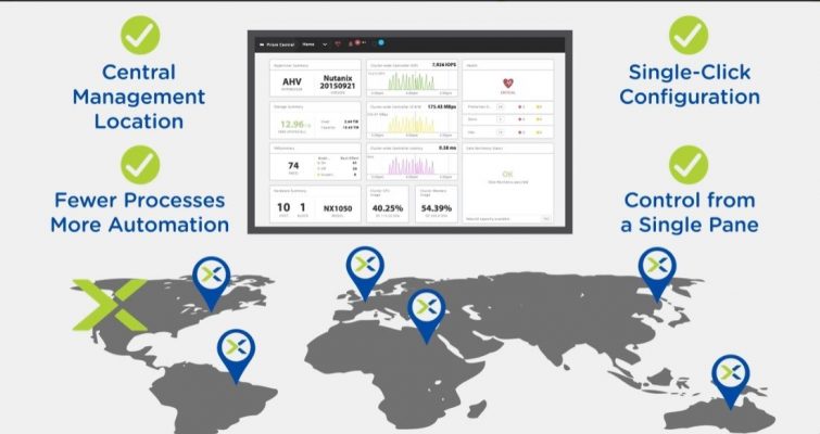 Nutanix AHV – platsoberoende