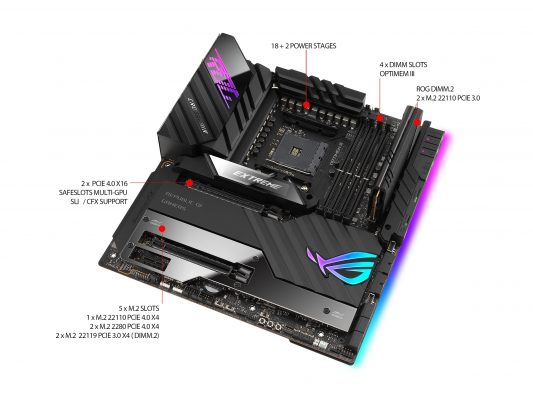 Asus ROG Crosshair VIII Extreme