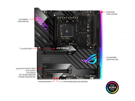 Asus ROG Crosshair VIII Extreme – överklockning