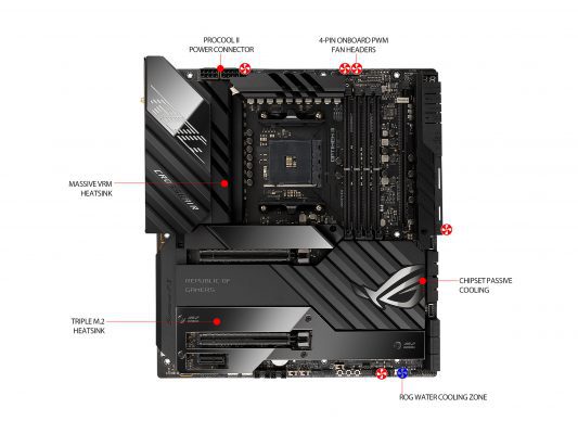 Asus ROG Crosshair VIII Extreme – passiv kylning