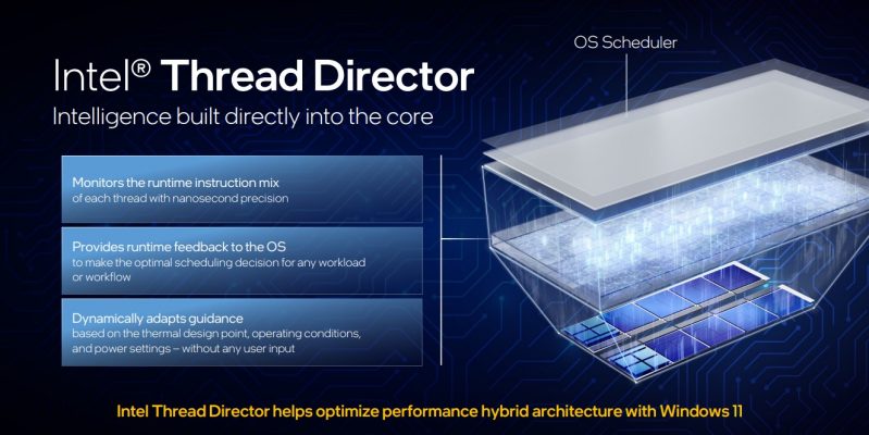 Intel Thread Detector