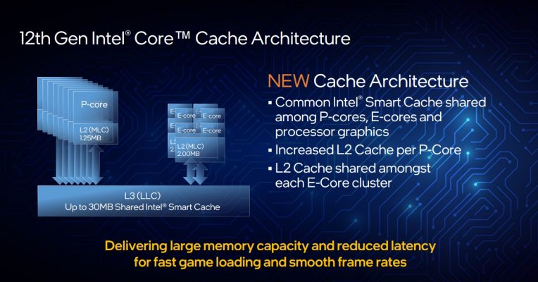Intels nya cache-arkitektur