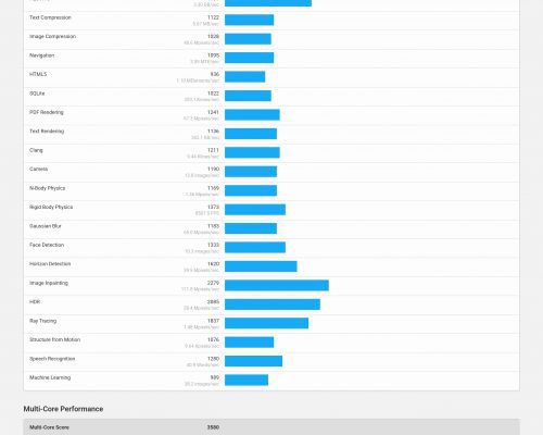 Screenshot 20220227 132143 Geekbench 5
