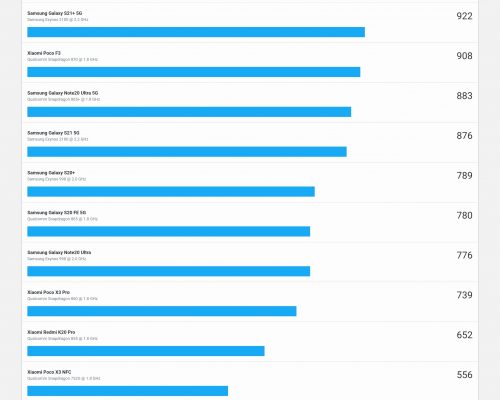 Screenshot 20220227 132320 Geekbench 5