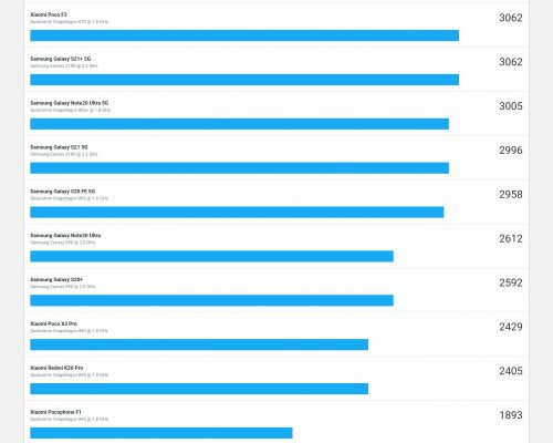 Screenshot 20220227 132356 Geekbench 5