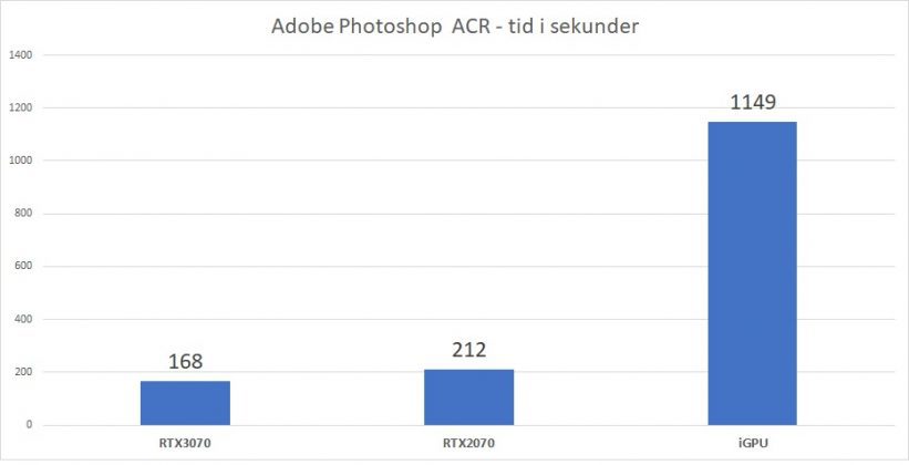Adobe Photoshop ACR