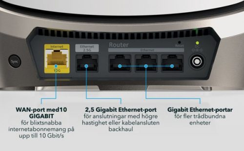 Netgear Orbi RBK963B – anslutningar