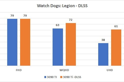 Watch Dog DLSS