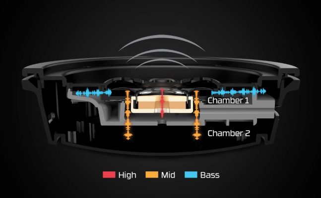 HyperX Cloud Alpha Wireless Gaming