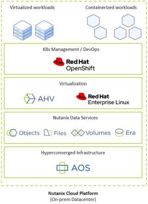 img partner red hat diagram