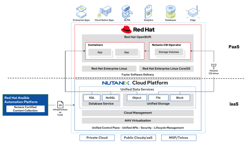 img redhat nutanix openshift 1