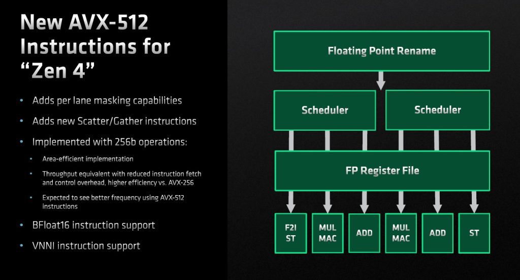 AMD Epyc 4 – instruktioner