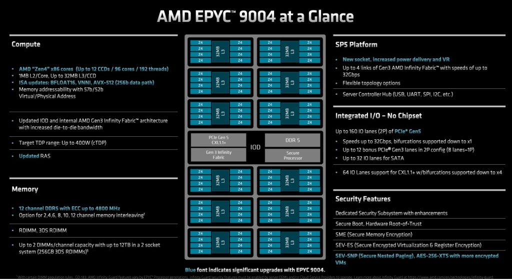 AMD Epyc 4 – översikt