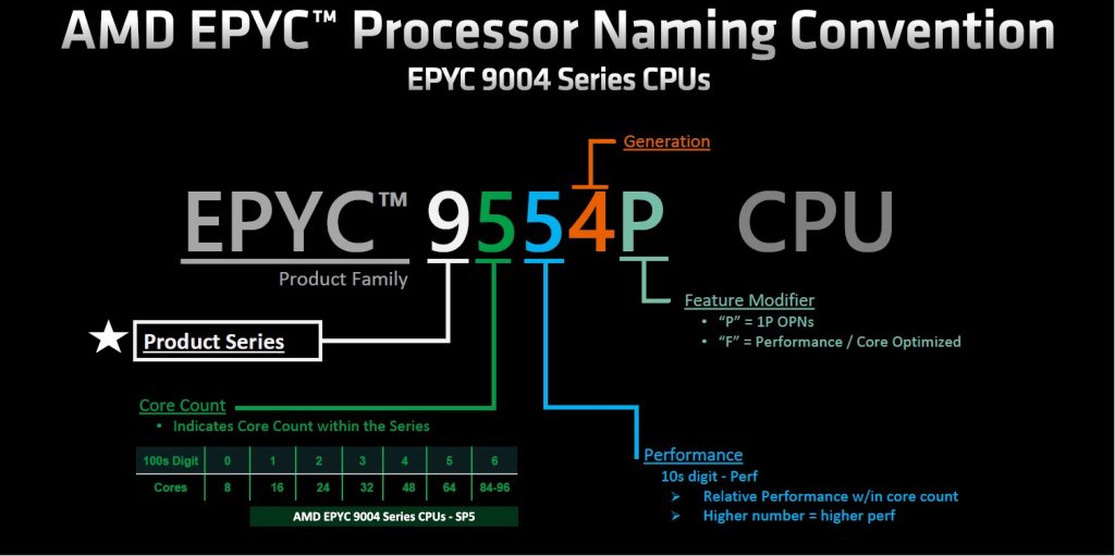 AMD Epyc 4 – namngivning