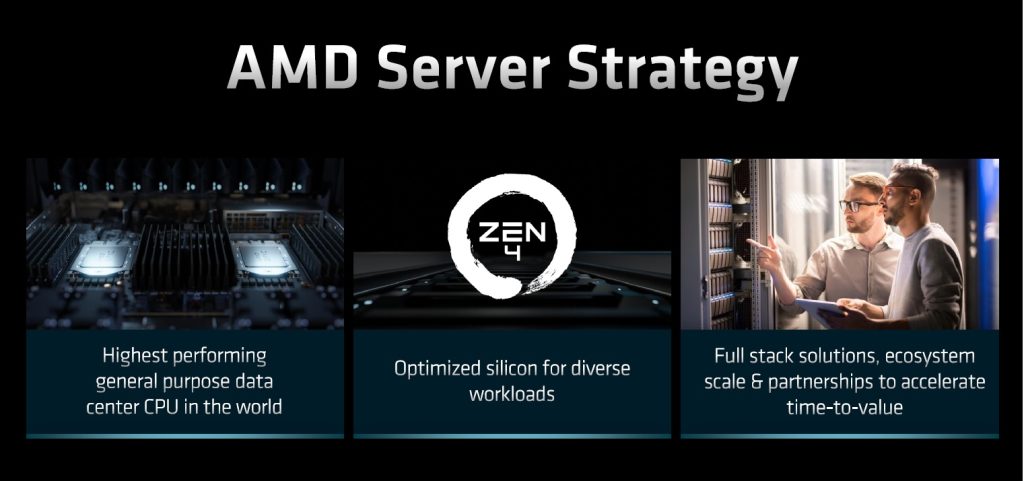 AMD:s serverstrategi