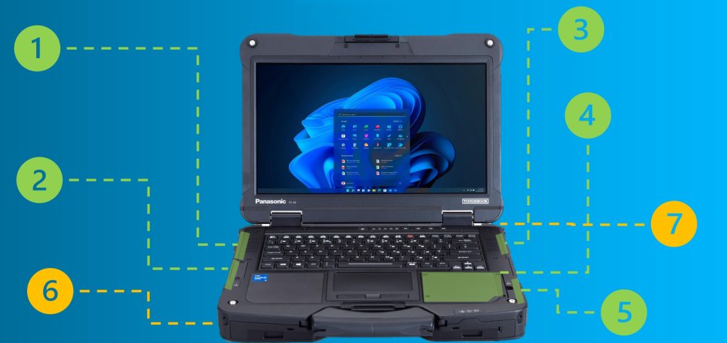 Panasonic Toughbook 40