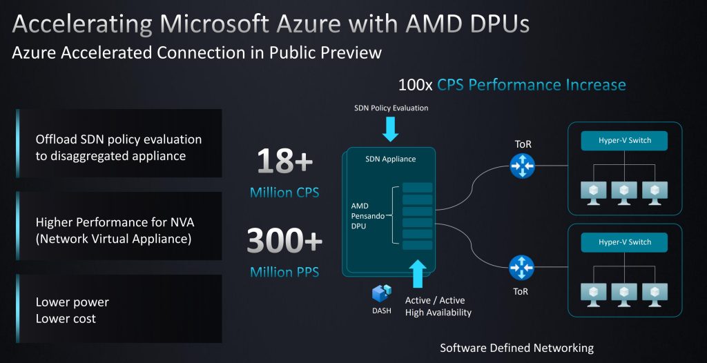 AMD Data Center and AI Technology Premiere