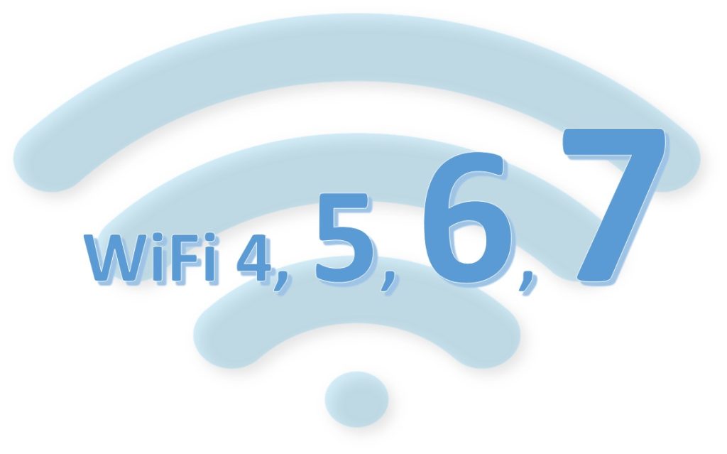 WiFi 7 - När, var, hur & varför