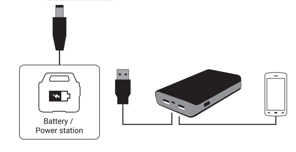 Sandberg Solar Charger 100W 