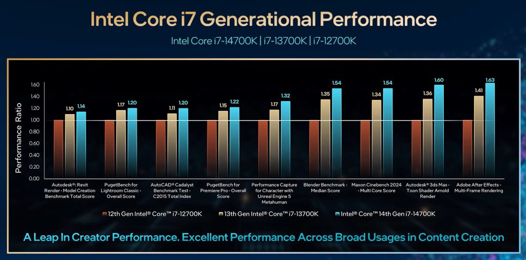 Intel Core i9-14900K 