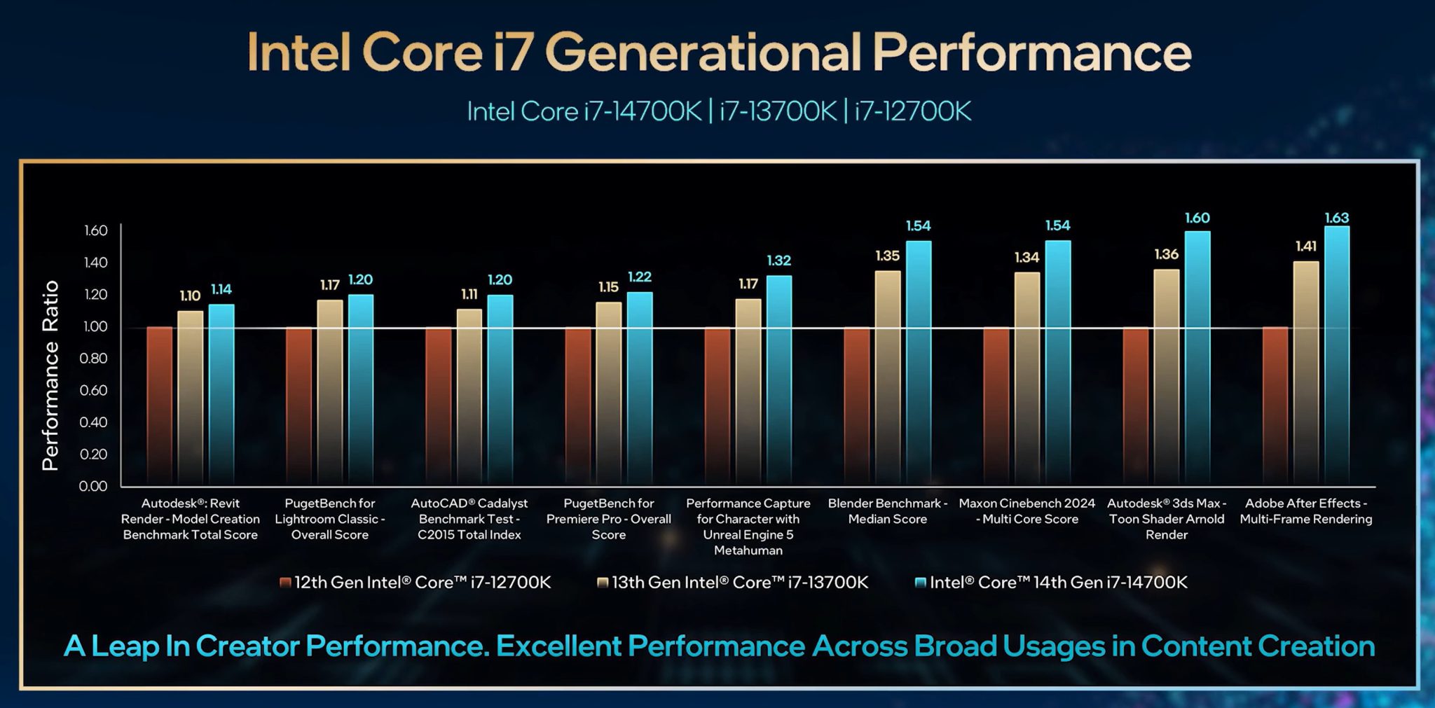 Test: Intel Core i9-14900K - Datormagazin