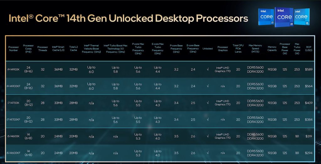 Intel Core i9-14900K 